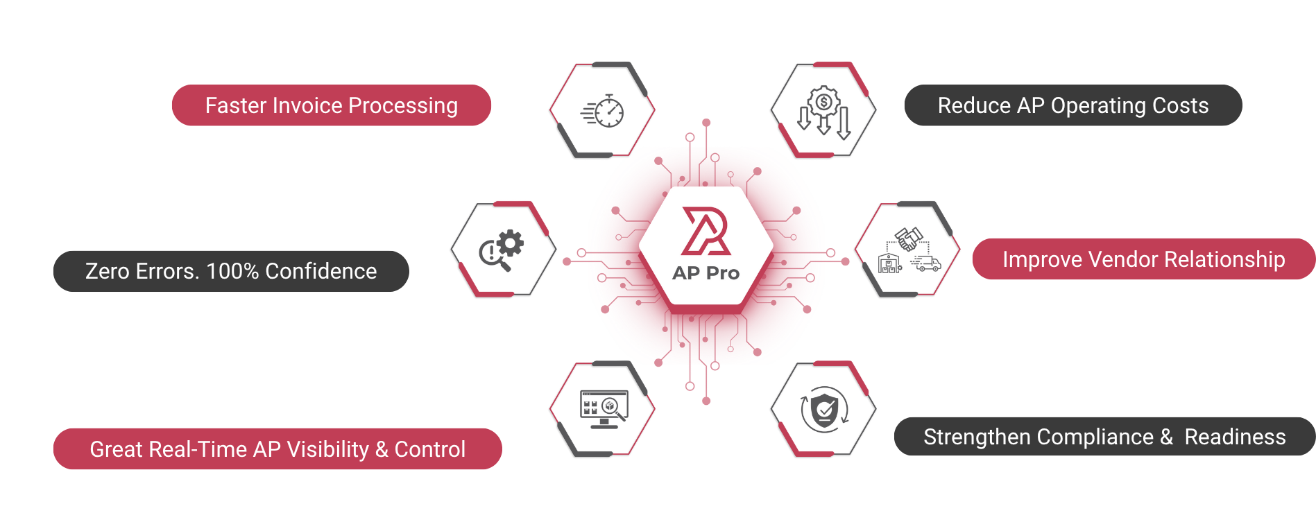 AP Pro Center
